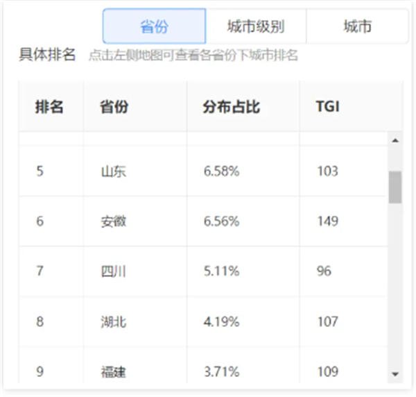 我在Dou+花了18万，才搞明白Dou+到底该怎么投！ 抖音 博客运营 第20张