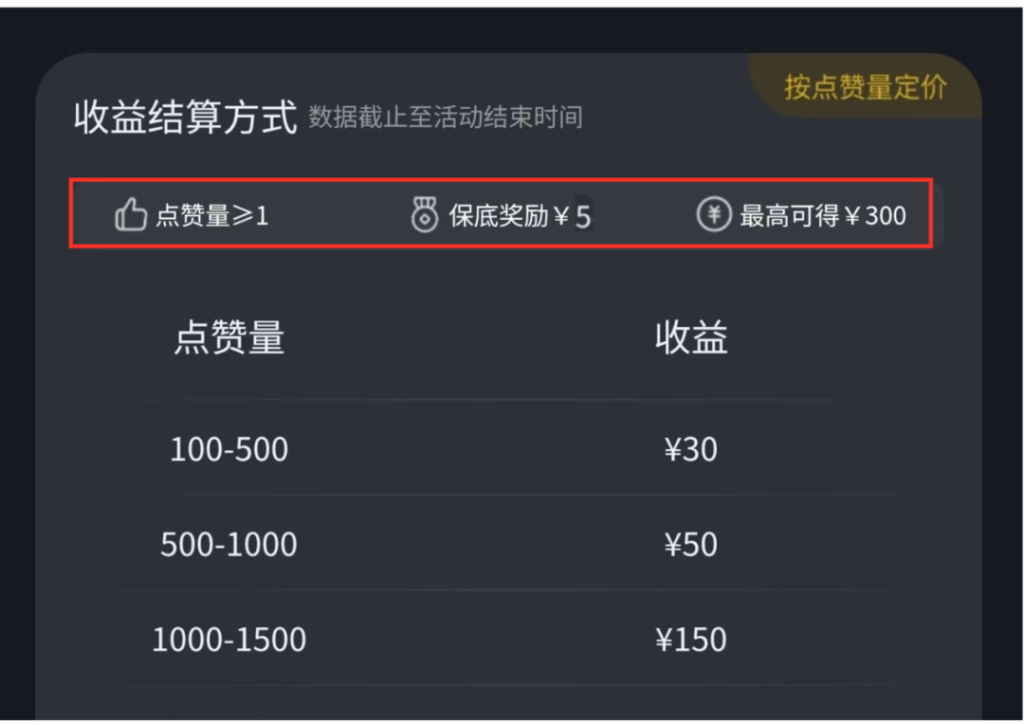 5个微信赚钱小项目，不起眼却很赚钱，小白也能日入500+