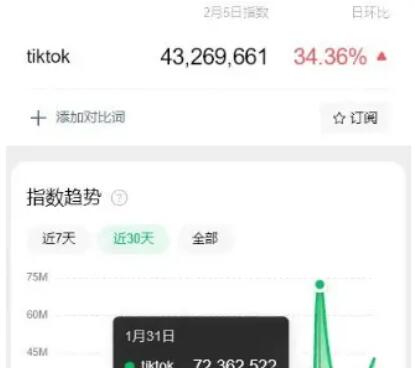 海外版抖音项目，教人安装TikTok，利用信息差日入1000+