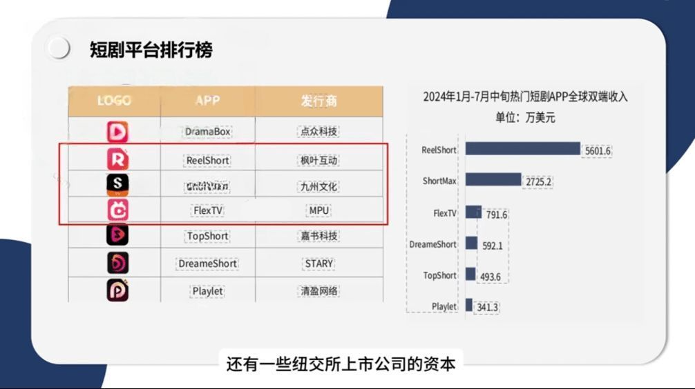 短剧出海FB精品系列课，出海短剧小白到大咖